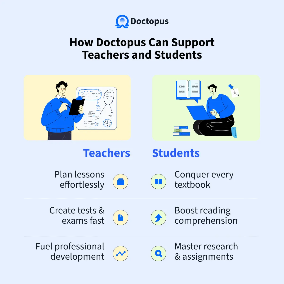 How Doctopus supports teachers and students