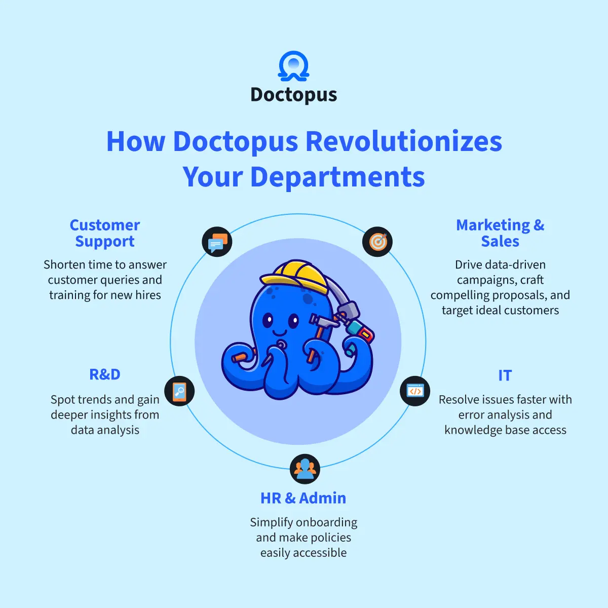 How Doctopus revolutionizes your departments